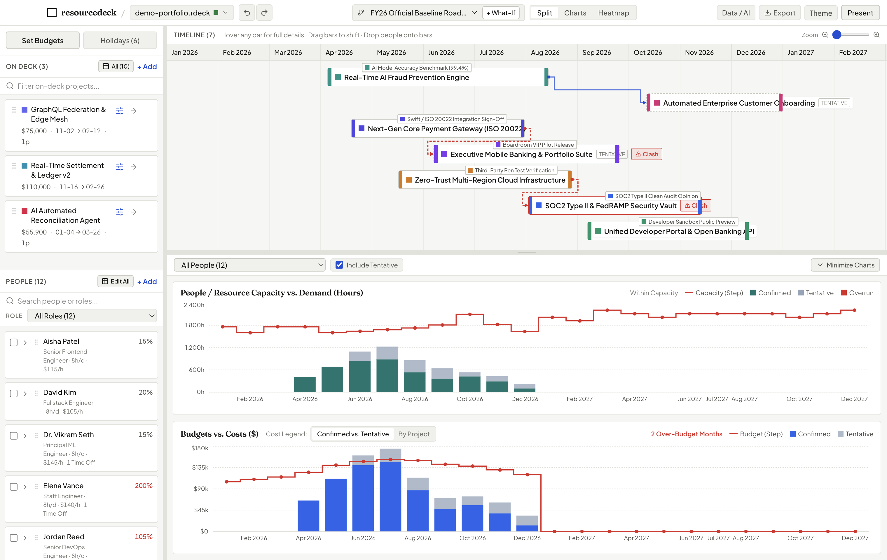 resourcedeck Executive Split Workspace showing portfolio timeline and synchronized capacity vs demand charts with Overrun Red detection