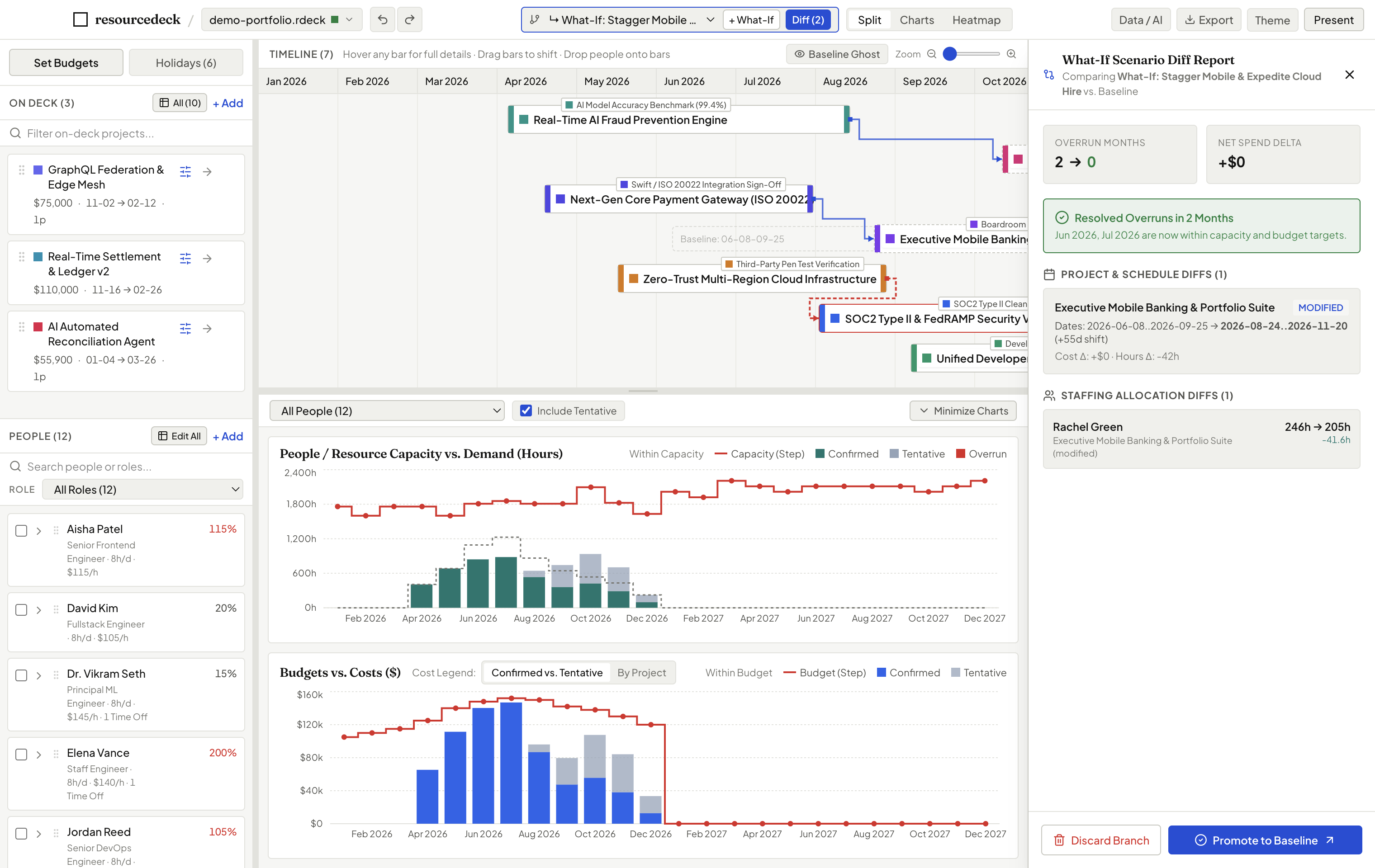 resourcedeck What-If Scenario Diff Drawer and Baseline Ghost Bars on timeline